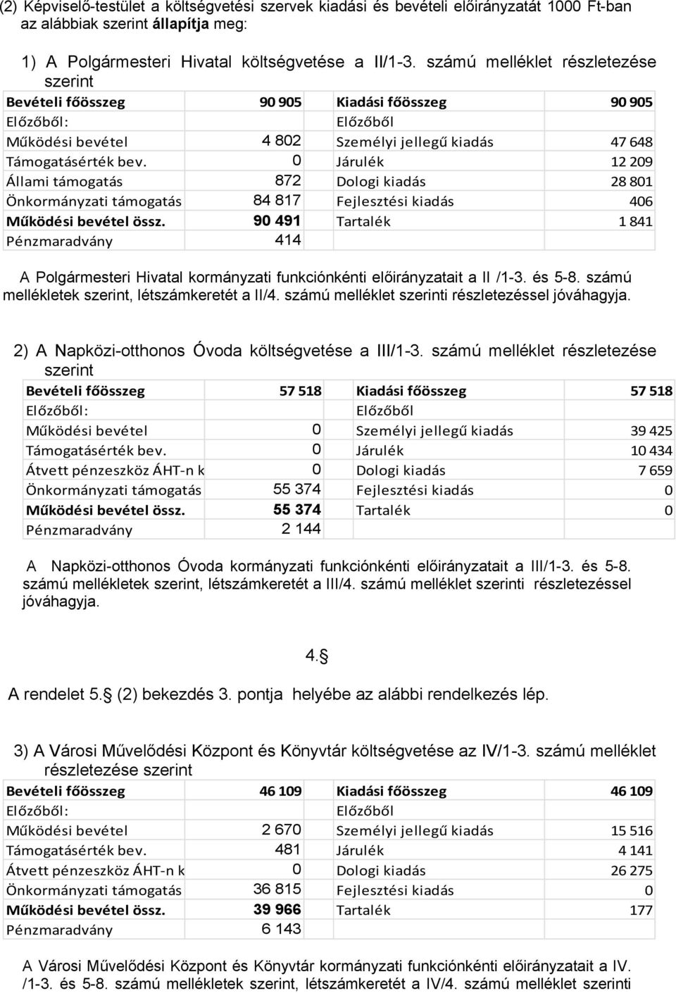 0 Járulék 12 209 Állami támogatás 872 Dologi kiadás 28 801 Önkormányzati támogatás 84 817 Fejlesztési kiadás 406 Működési bevétel össz.