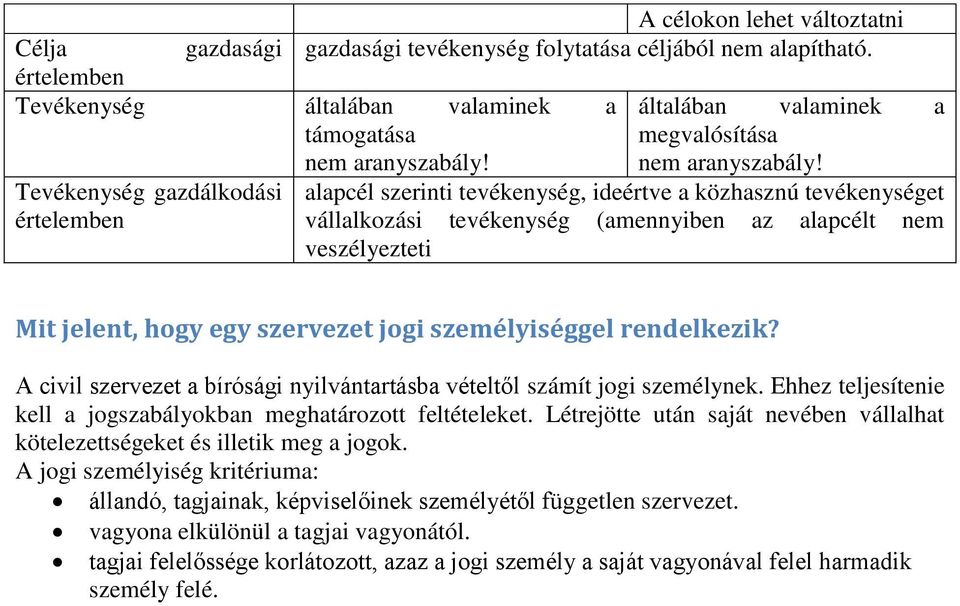 alapcél szerinti tevékenység, ideértve a közhasznú tevékenységet vállalkozási tevékenység (amennyiben az alapcélt nem veszélyezteti Mit jelent, hogy egy szervezet jogi személyiséggel rendelkezik?