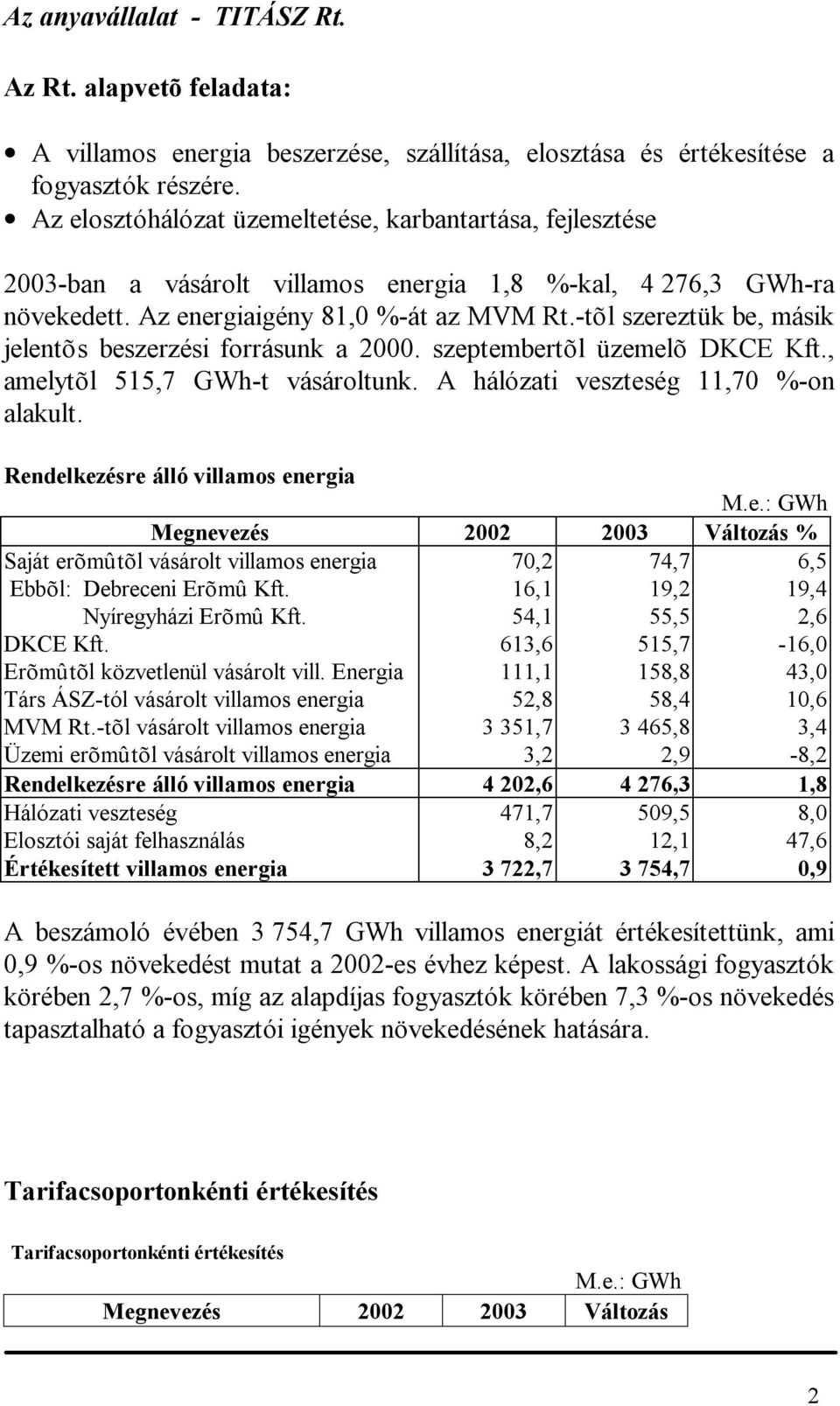 -tõl szereztük be, másik jelentõs beszerzési forrásunk a 2000. szeptembertõl üzemelõ DKCE Kft., amelytõl 515,7 GWh-t vásároltunk. A hálózati veszteség 11,70 %-on alakult.