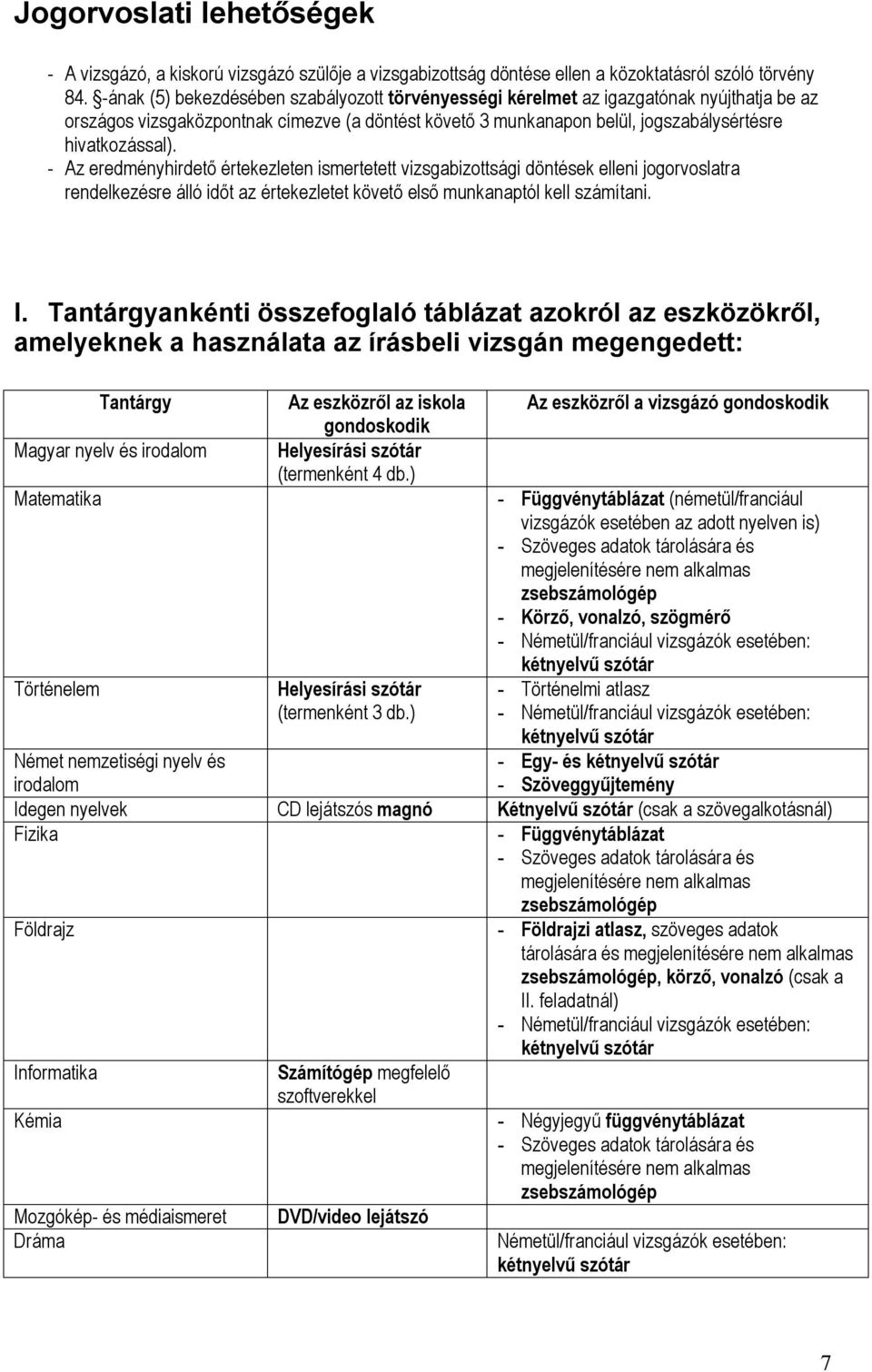 - Az eredményhirdető értekezleten ismertetett vizsgabizottsági döntések elleni jogorvoslatra rendelkezésre álló időt az értekezletet követő első munkanaptól kell számítani. I.