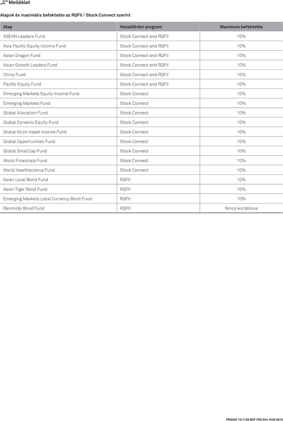 Connect and RQFII 10% Emerging Markets Equity Income Fund Stock Connect 10% Emerging Markets Fund Stock Connect 10% Global Allocation Fund Stock Connect 10% Global Dynamic Equity Fund Stock Connect