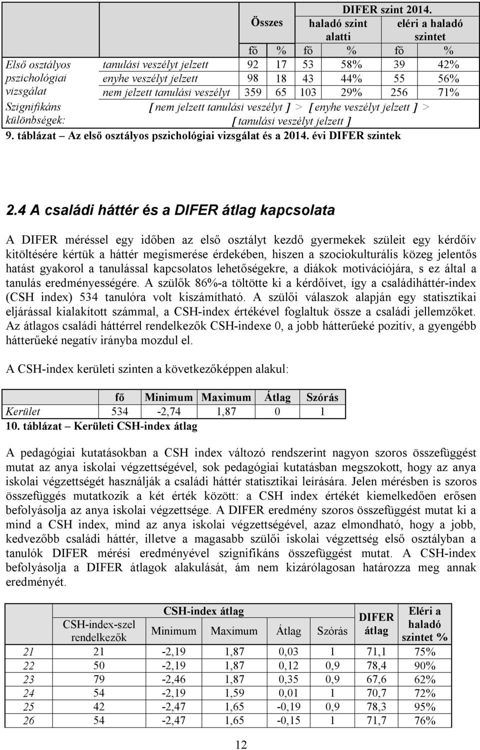 jelzett tanulási veszélyt 359 65 103 29% 256 71% Szignifikáns különbségek: nem jelzett tanulási veszélyt > enyhe veszélyt jelzett > tanulási veszélyt jelzett 9.