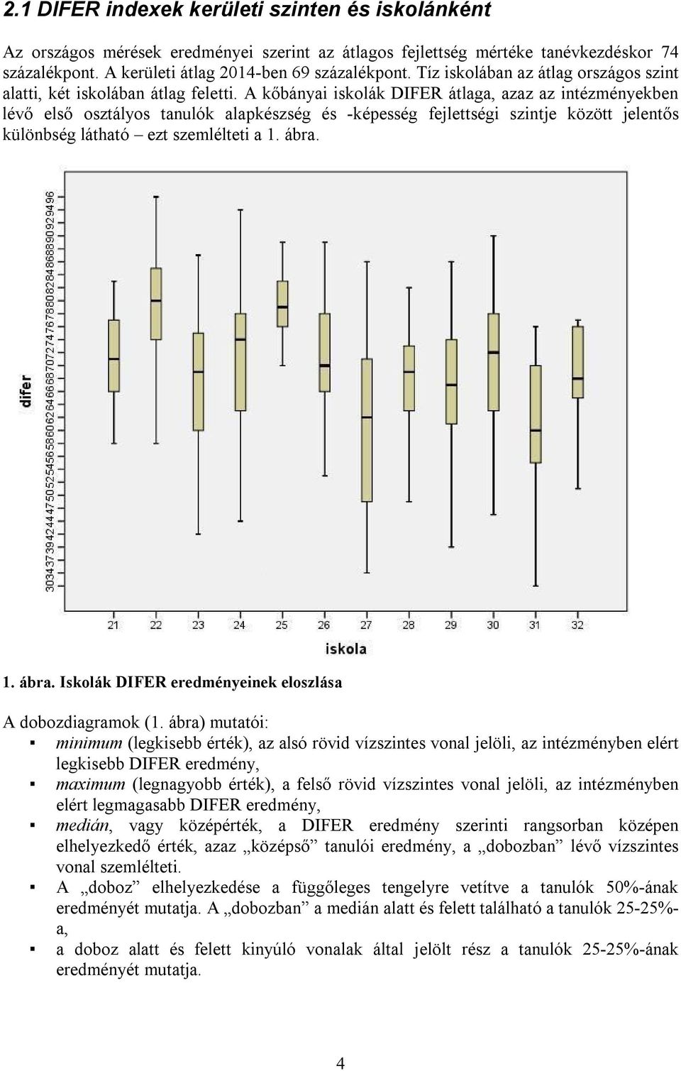 A kőbányai iskolák DIFER átlaga, azaz az intézményekben lévő első osztályos tanulók alapkészség és -képesség fejlettségi szintje között jelentős különbség látható ezt szemlélteti a 1. ábra.