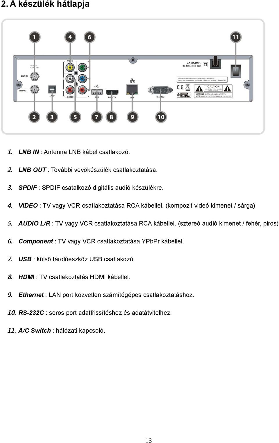 AUDIO L/R : TV vagy VCR csatlakoztatása RCA kábellel. (sztereó audió kimenet / fehér, piros) 6. Component : TV vagy VCR csatlakoztatása YPbPr kábellel. 7.