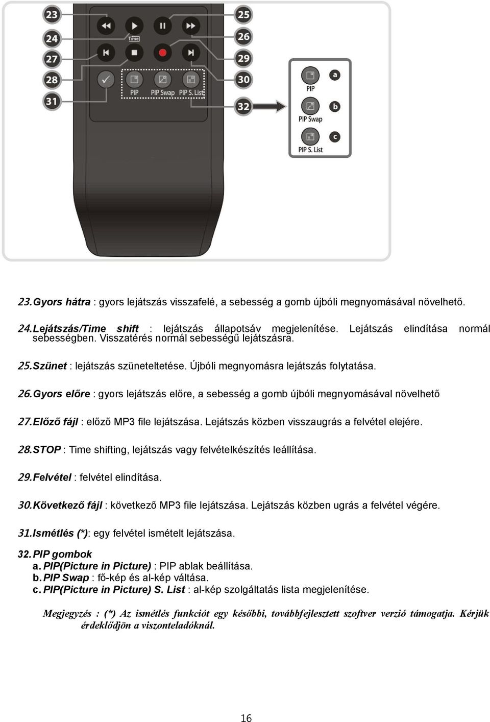 Gyors előre : gyors lejátszás előre, a sebesség a gomb újbóli megnyomásával növelhető 27. Előző fájl : előző MP3 file lejátszása. Lejátszás közben visszaugrás a felvétel elejére. 28.
