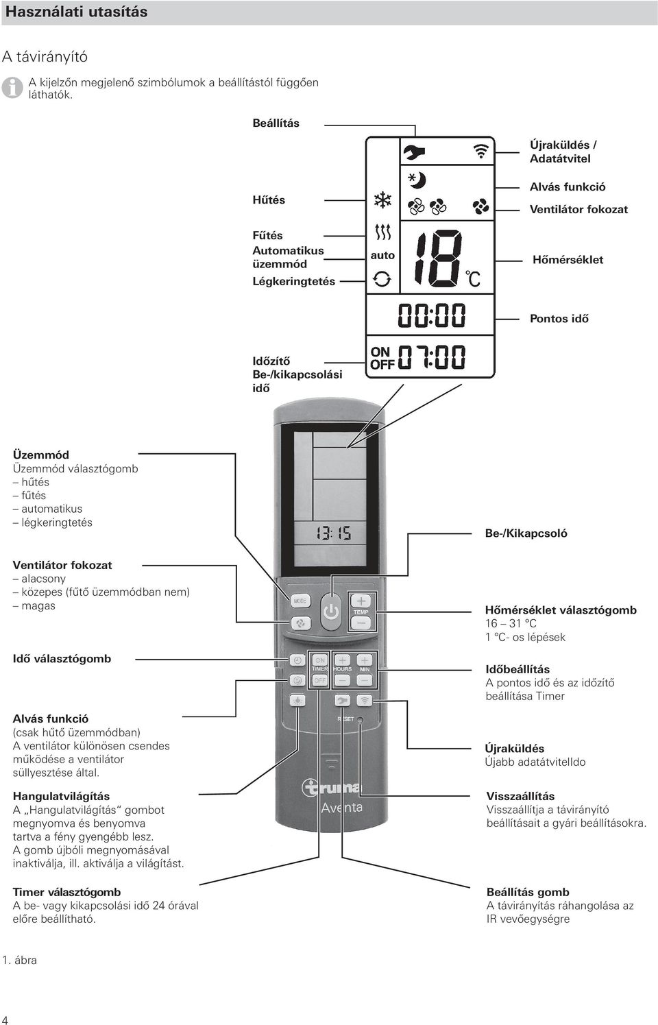 hűtés fűtés automatikus légkeringtetés Be-/Kikapcsoló Ventilátor fokozat alacsony közepes (fűtő üzemmódban nem) magas Idő választógomb Alvás funkció (csak hűtő üzemmódban) A ventilátor különösen
