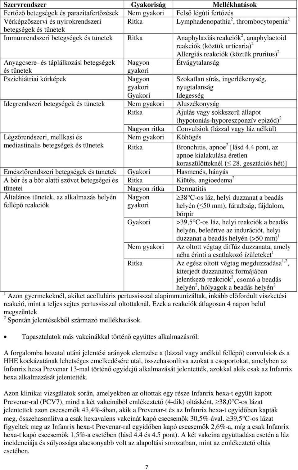 táplálkozási betegségek Nagyon Étvágytalanság és tünetek gyakori Pszichiátriai kórképek Nagyon gyakori Szokatlan sírás, ingerlékenység, nyugtalanság Gyakori Idegesség Idegrendszeri betegségek és