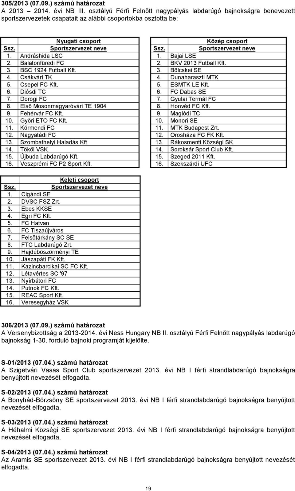 Sportszervezet neve 1. Andráshida LSC 1. Bajai LSE 2. Balatonfüredi FC 2. BKV 2013 Futball Kft. 3. BSC 1924 Futball Kft. 3. Bölcskei SE 4. Csákvári TK 4. Dunaharaszti MTK 5. Csepel FC Kft. 5. ESMTK LE Kft.