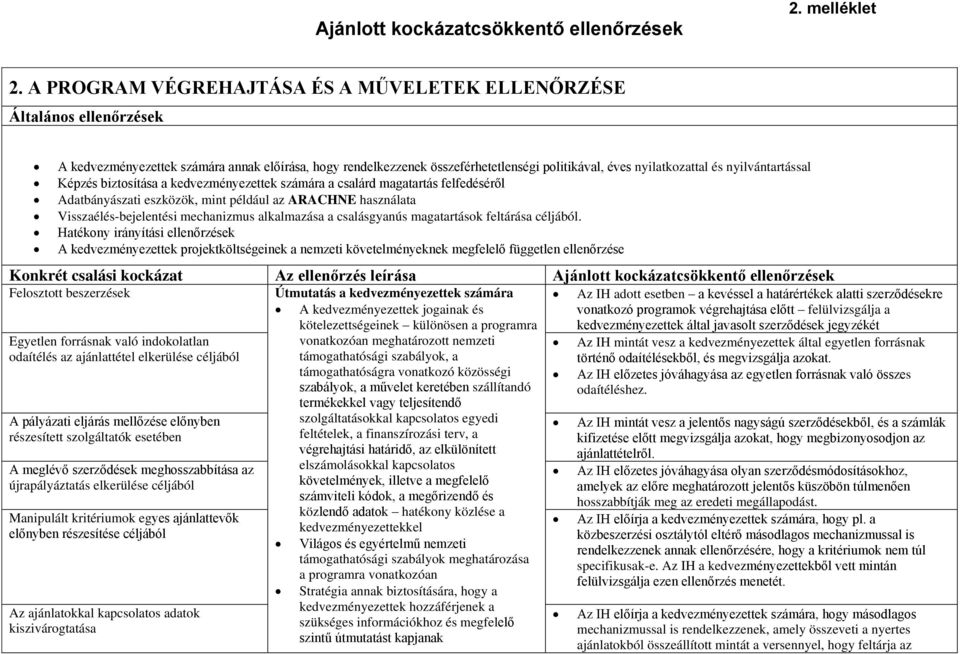 alkalmazása a csalásgyanús magatartások feltárása céljából.