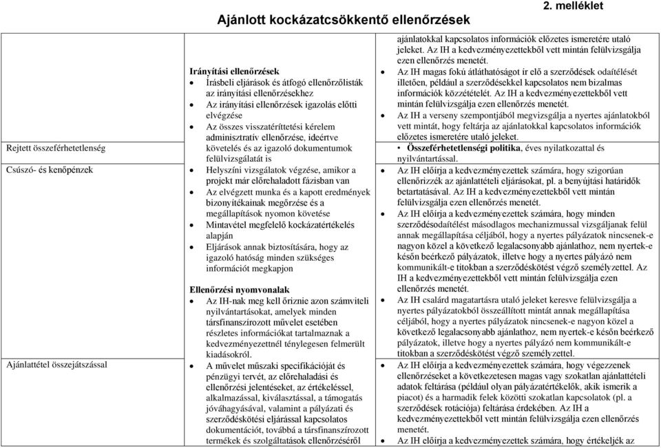 ellenőrzőlisták az irányítási ellenőrzésekhez illetően, például a szerződésekkel kapcsolatos nem bizalmas információk közzétételét.
