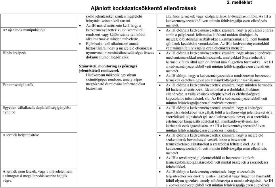 Az IH a kedvezményezettekből vett mintán felülvizsgálja ezen ellenőrzés Az IH-nak ellenőriznie kell, hogy a Az ajánlatok manipulációja kedvezményezettek külön számviteli rendszert vagy külön