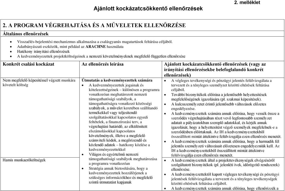 csalási kockázat Az ellenőrzés leírása Ajánlott kockázatcsökkentő ellenőrzések (vagy az irányítási ellenőrzésekbe belefoglalandó konkrét ellenőrzések) Nem megfelelő képesítéssel végzett munkára