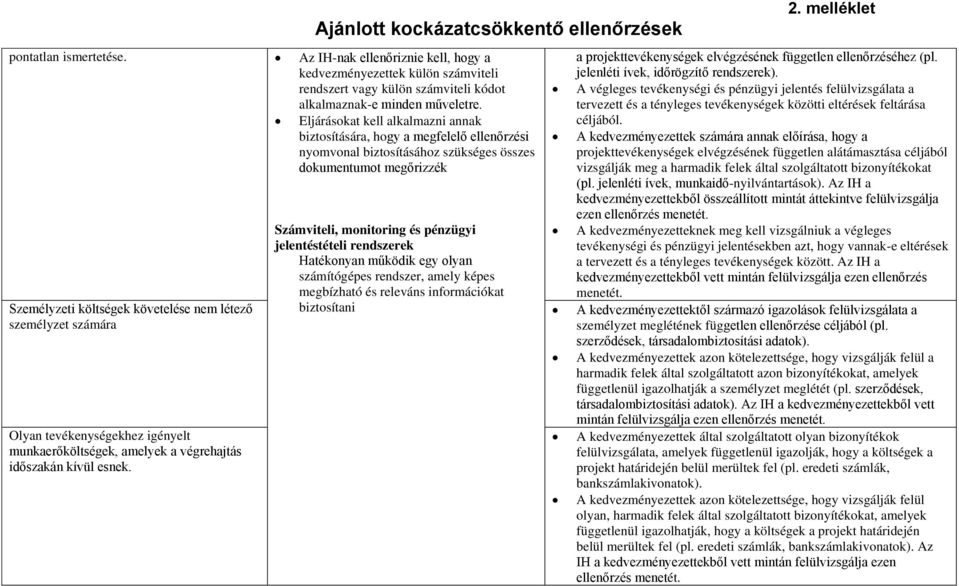számára Olyan tevékenységekhez igényelt munkaerőköltségek, amelyek a végrehajtás időszakán kívül esnek.