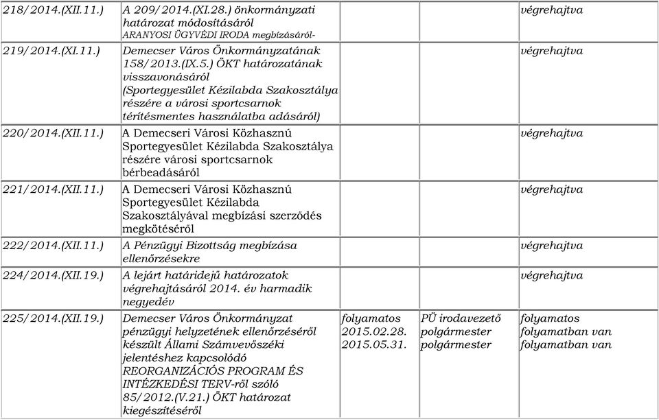 ) A Demecseri Városi Közhasznú Sportegyesület Kézilabda Szakosztálya részére városi sportcsarnok bérbeadásáról 221/2014.(XII.11.