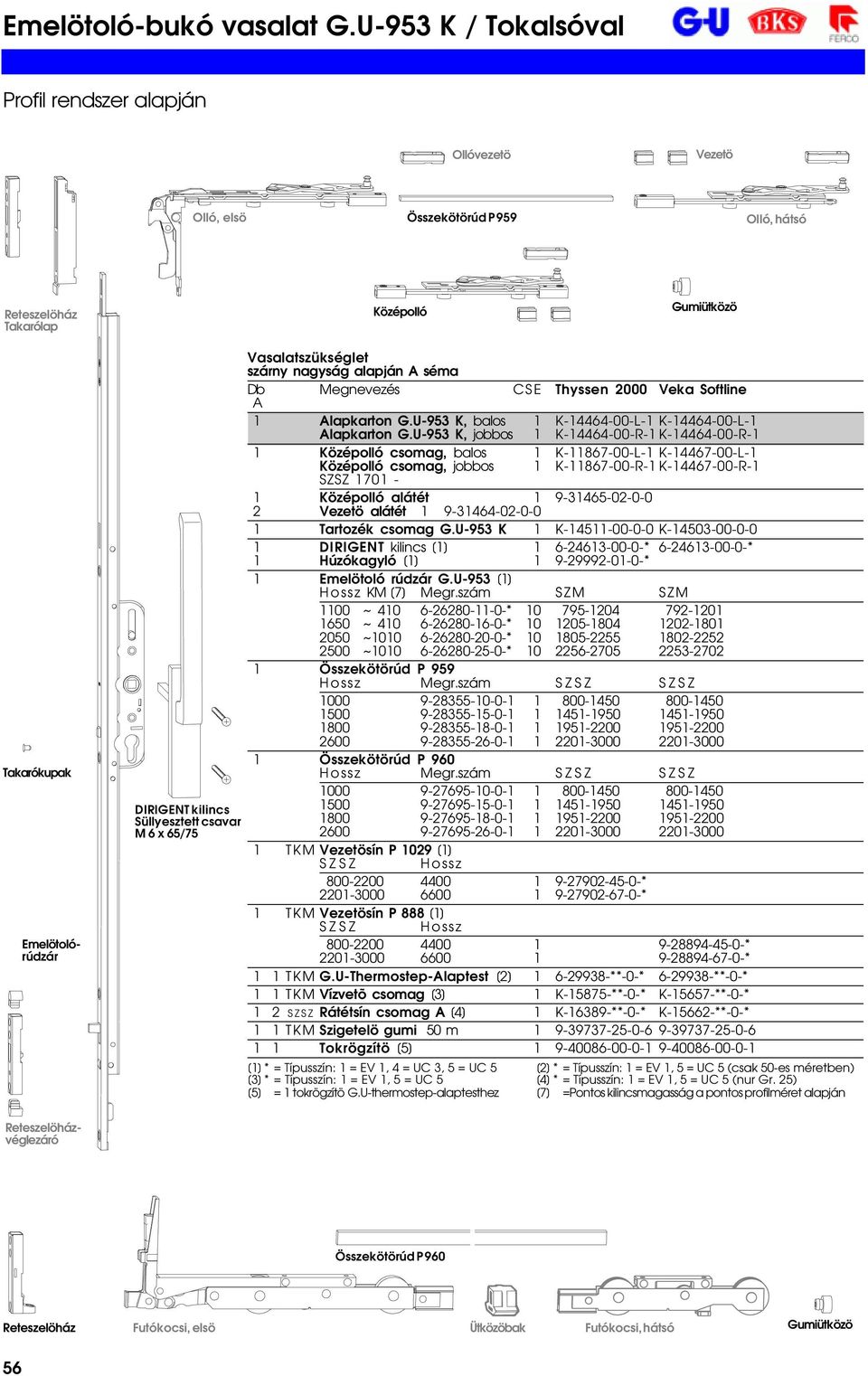 Megnevezés CSE Thyssen 2000 Veka Softline A 1 Alapkarton G.U-953 K, balos 1 K-14464-00-L-1 K-14464-00-L-1 Alapkarton G.