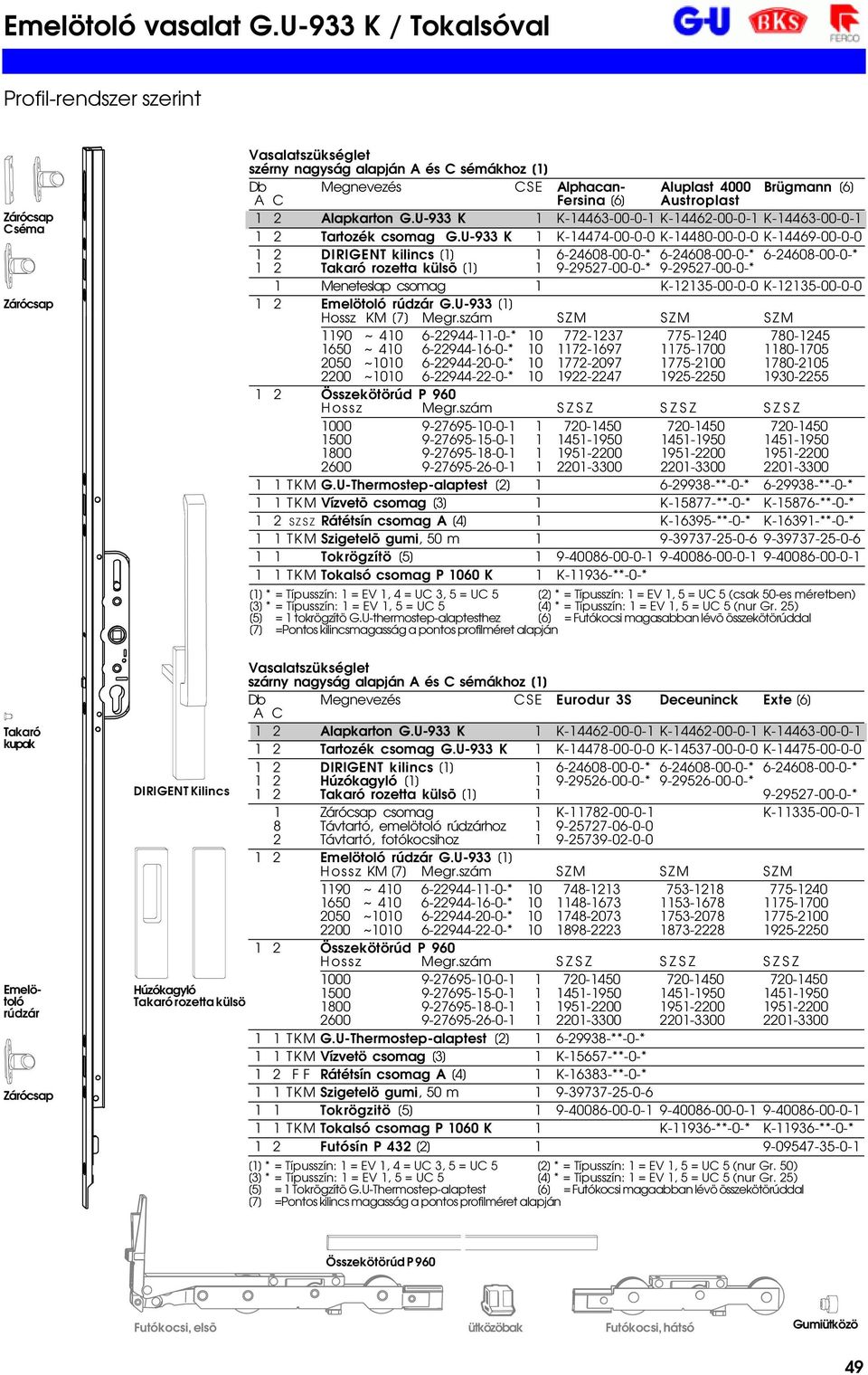 U-933 K 1 K-14463-00-0-1 K-14462-00-0-1 K-14463-00-0-1 1 2 Tartozék csomag G.