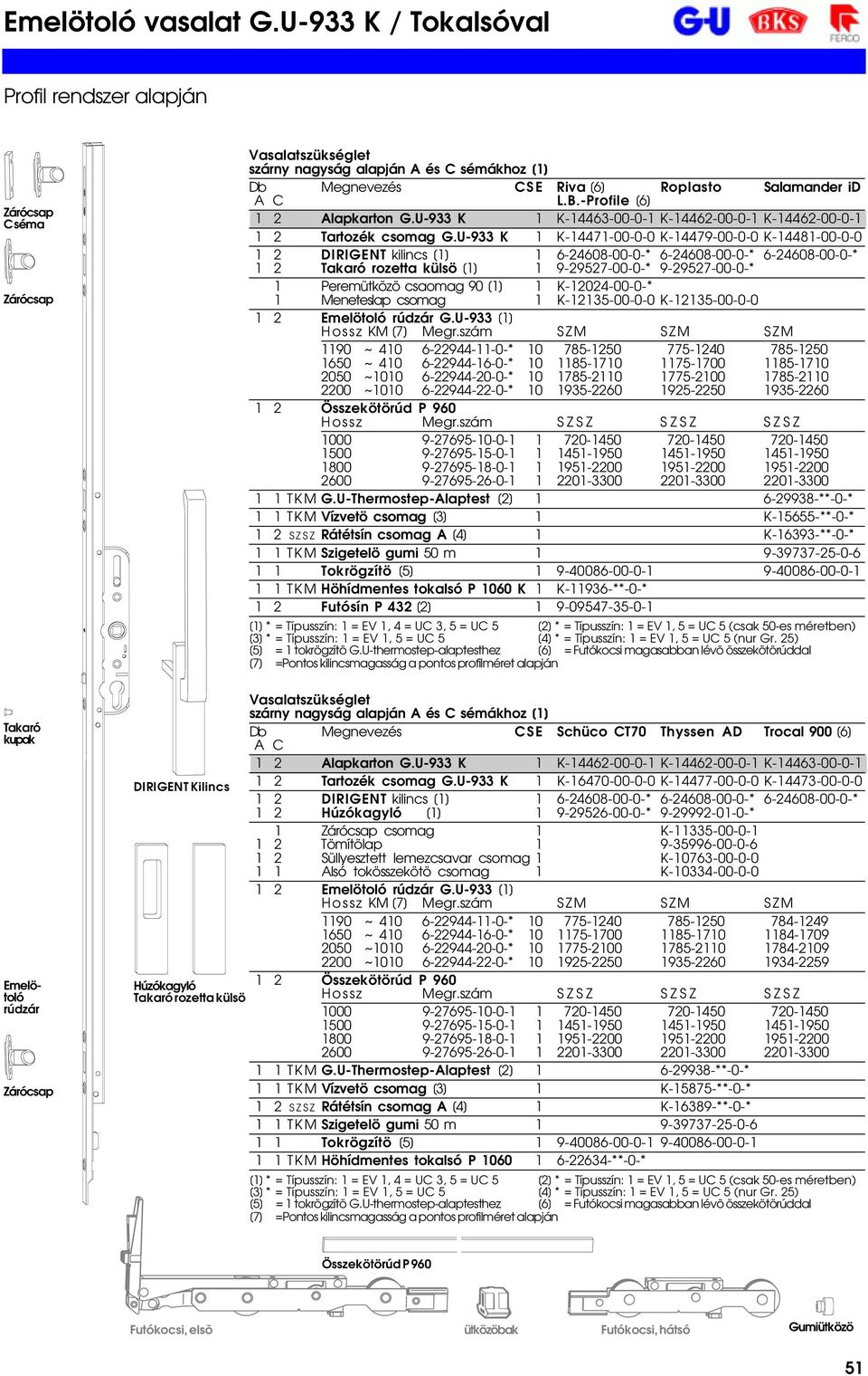 [6] Roplasto Salamander id A C L.B.-Profile [6] 1 2 Alapkarton G.U-933 K 1 K-14463-00-0-1 K-14462-00-0-1 K-14462-00-0-1 1 2 Tartozék csomag G.