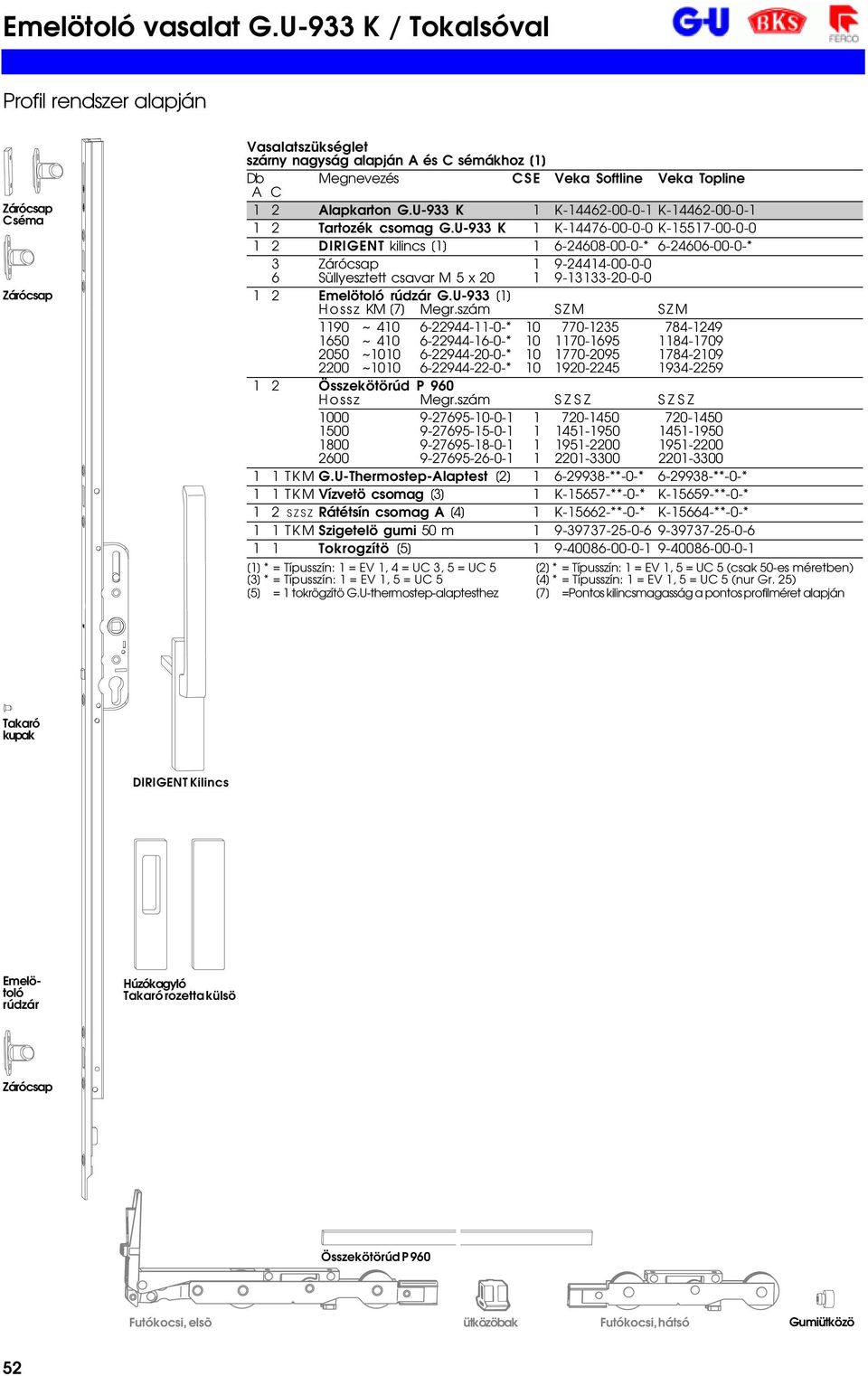 U-933 K 1 K-14476-00-0-0 K-15517-00-0-0 1 2 DIRIGENT kilincs [1] 1 6-24608-00-0-* 6-24606-00-0-* 3 1 9-24414-00-0-0 6 Süllyesztett csavar M 5 x 20 1 9-13133-20-0-0 1 2 Emelötoló rúdzár G.