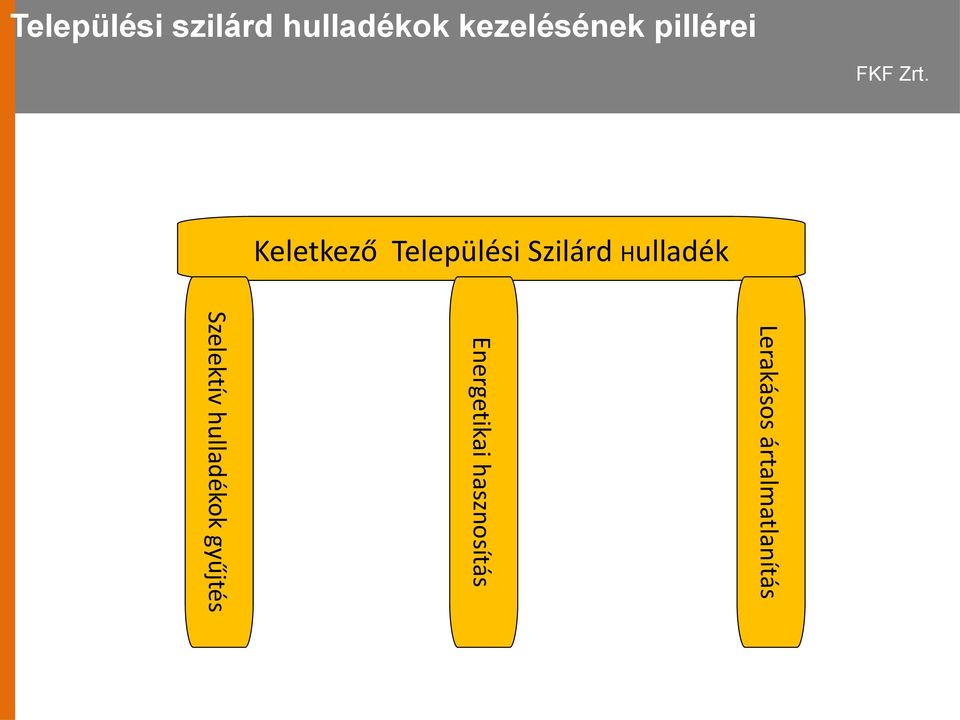 Hulladék Lerakásos ártalmatlanítás