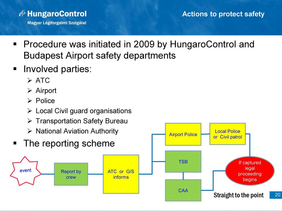 Transportation Safety Bureau National Aviation Authority The reporting scheme Airport Police