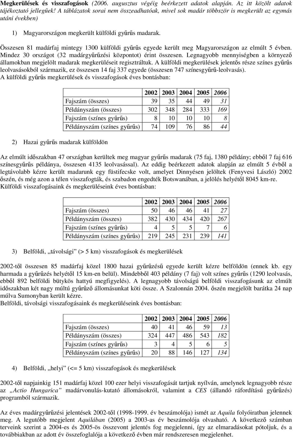 Összesen 81 madárfaj mintegy 1300 külföldi gyűrűs egyede került meg Magyarországon az elmúlt 5 évben. Mindez 30 országot (32 madárgyűrűzési központot) érint összesen.