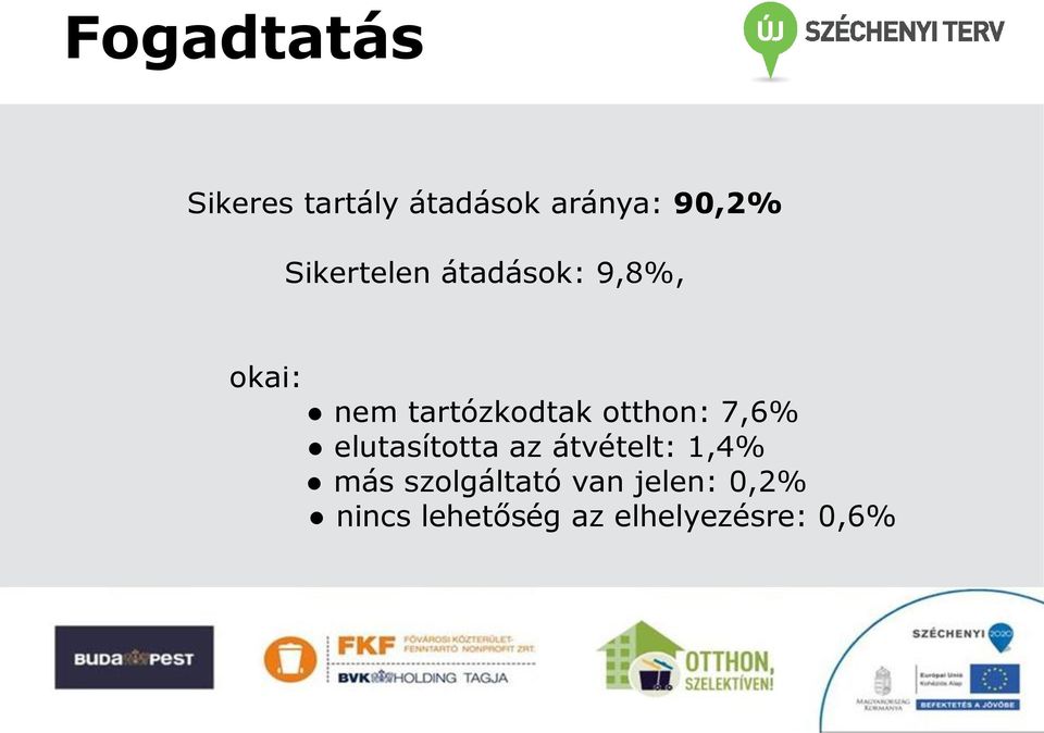 otthon: 7,6% elutasította az átvételt: 1,4% más