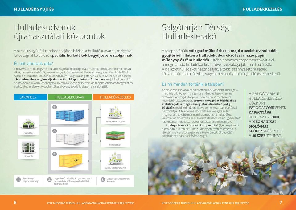 Elhelyezhetőek ott nagyméretű lakossági hulladékok (például bútorok, lomok), elektromos készülékek, háztartási eszközök, szelektíven gyűjtött háztartási, illetve lakossági veszélyes hulladékok.