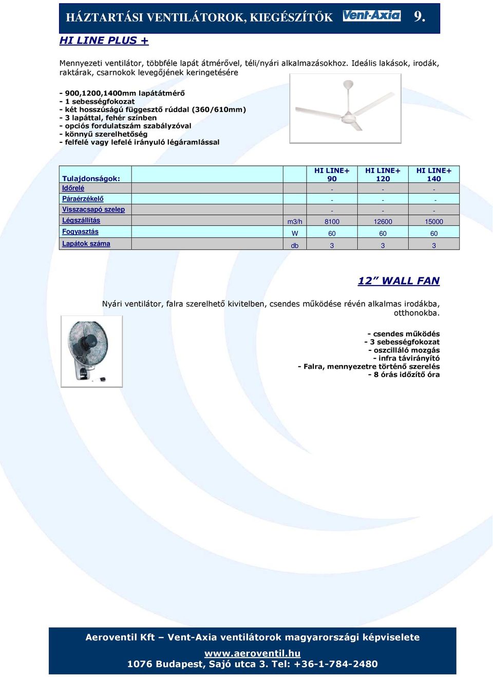 opciós fordulatszám szabályzóval - könnyű szerelhetőség - felfelé vagy lefelé irányuló légáramlással HI LINE+ HI LINE+ HI LINE+ 90 120 140 Időrelé - - - Páraérzékelő - - - Visszacsapó szelep - - -