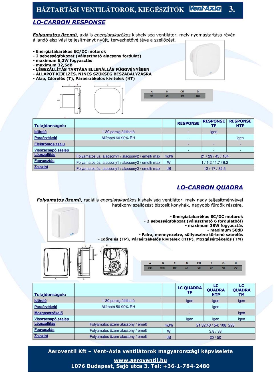 - Energiatakarékos EC/DC motorok - 2 sebességfokozat (választható alacsony fordulat) - maximum 6,2W fogyasztás - maximum 32,5dB - LÉGSZÁLLÍTÁS TARTÁSA ELLENÁLLÁS FÜGGVÉNYÉBEN - ÁLLAPOT KIJELZÉS,