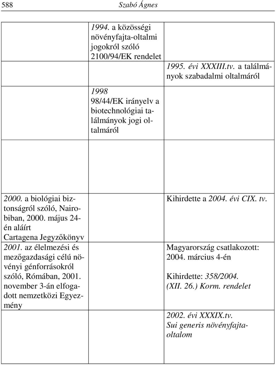 a találmányok szabadalmi oltalmáról 2000. a biológiai biztonságról szóló, Nairobiban, 2000. május 24- én aláírt Cartagena Jegyzőkönyv 2001.