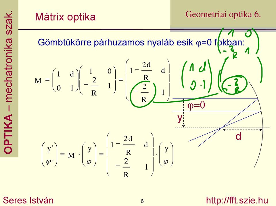 hu átrix optika Gömbtükörre