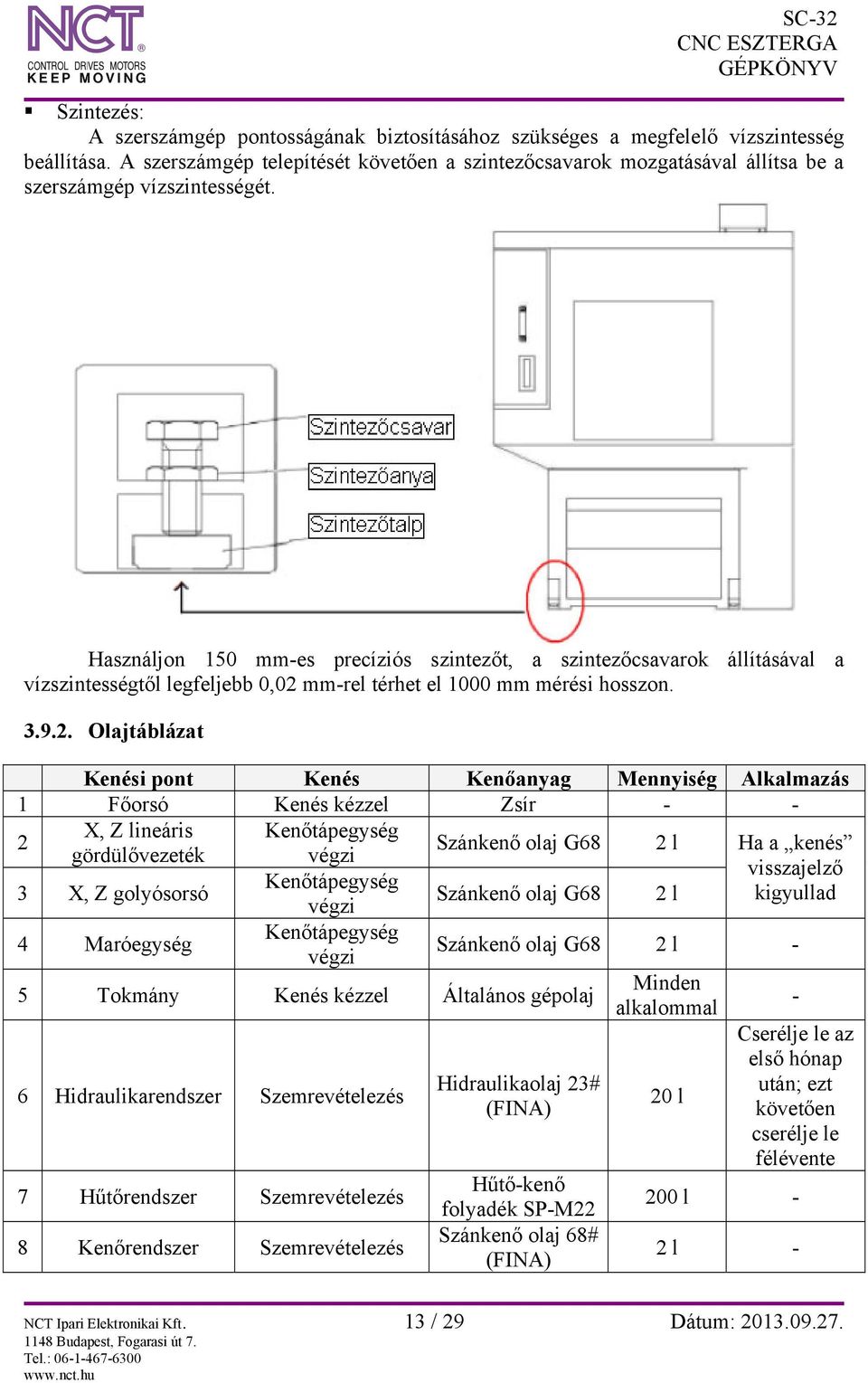 Használjon 150 mm-es precíziós szintezőt, a szintezőcsavarok állításával a vízszintességtől legfeljebb 0,02 