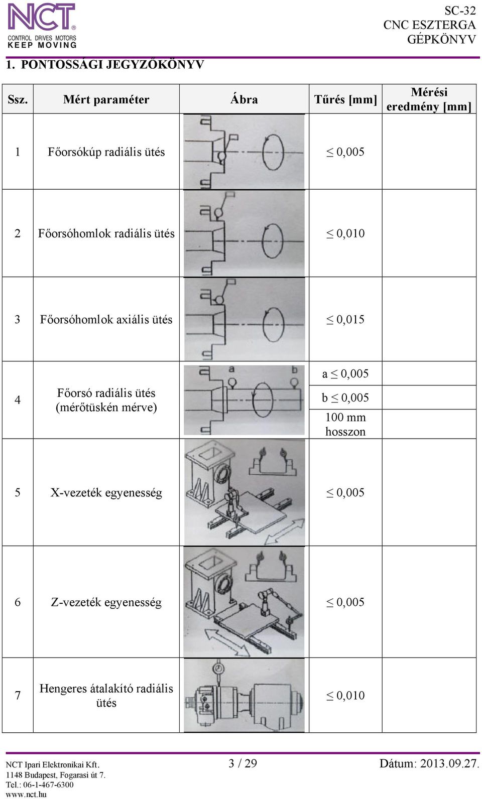 radiális ütés 0,010 3 Főorsóhomlok axiális ütés 0,015 4 Főorsó radiális ütés (mérőtüskén mérve) a