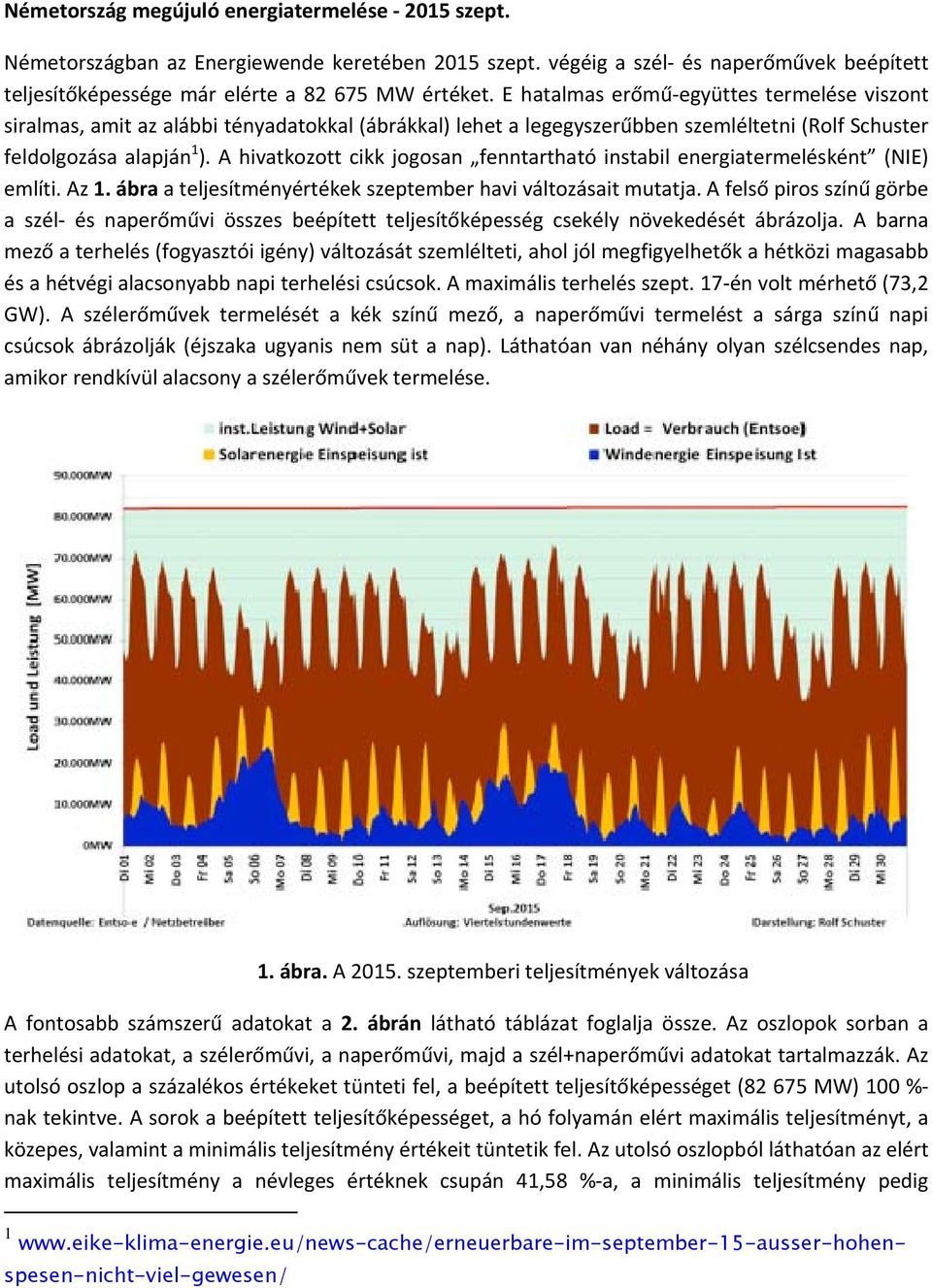 E hatalmas erőmű együttes termelése viszont siralmas, amit az alábbi tényadatokkal (ábrákkal) lehet a legegyszerűbben szemléltetni (Rolf Schuster feldolgozása alapján 1 ).