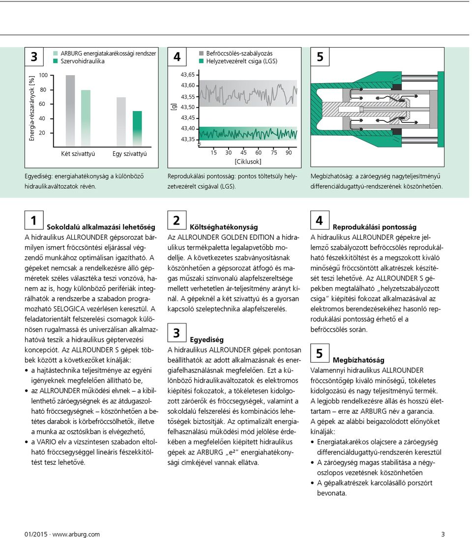 Reprodukálási pontosság: pontos töltetsúly helyzetvezérelt csigával (LGS). Megbízhatóság: a záróegység nagyteljesítményű differenciáldugattyú-rendszerének köszönhetően.