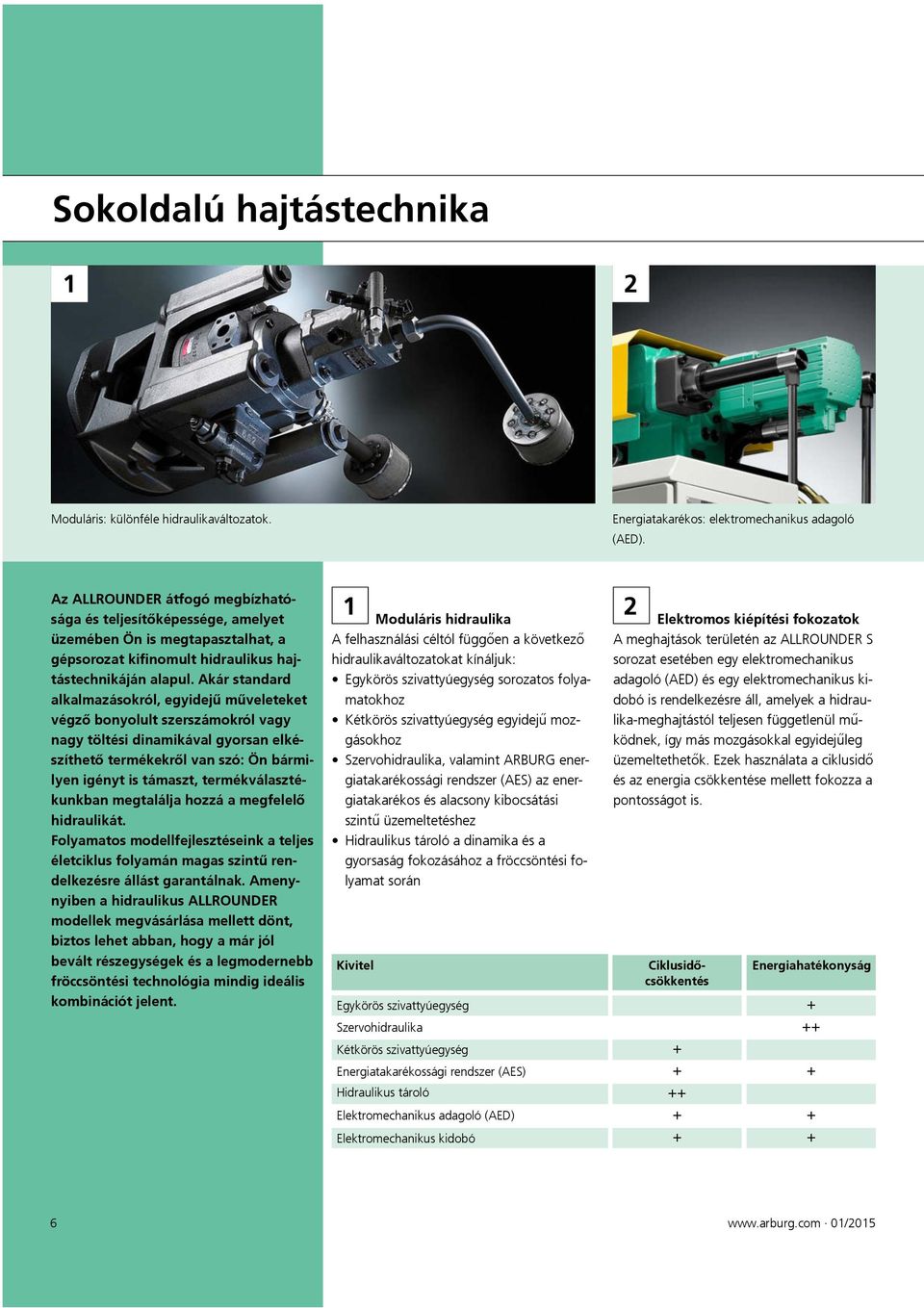 Akár standard alkalmazásokról, egyidejű műveleteket végző bonyolult szerszámokról vagy nagy töltési dinamikával gyorsan elkészíthető termékekről van szó: Ön bármilyen igényt is támaszt,