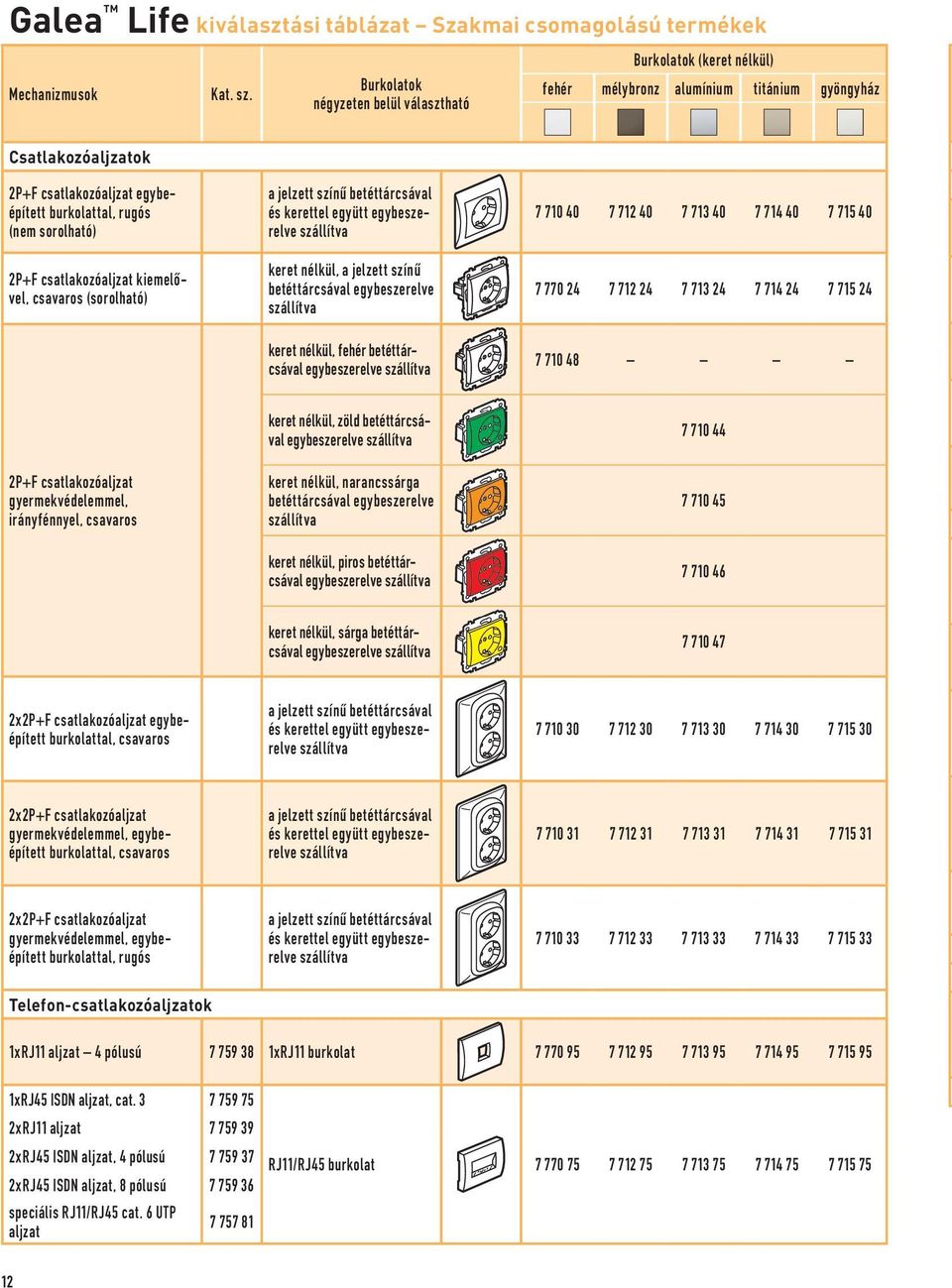 24 7 715 24 7 710 48 2P+F csatlakozóaljzat gyermekvédelemmel, irányfénnyel, csavaros keret nélkül, zöld betéttárcsával egybeszerelve keret nélkül, narancssárga betéttárcsával egybeszerelve keret