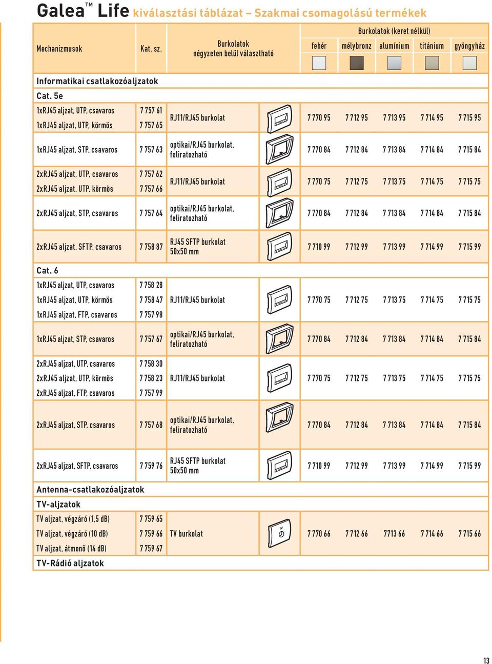 burkolat, feliratozható 7 770 84 7 712 84 7 713 84 7 714 84 7 715 84 2xRJ45 aljzat, UTP, csavaros 7 757 62 2xRJ45 aljzat, UTP, körmös 7 757 66 RJ11/RJ45 burkolat 7 770 75 7 712 75 7 713 75 7 714 75 7