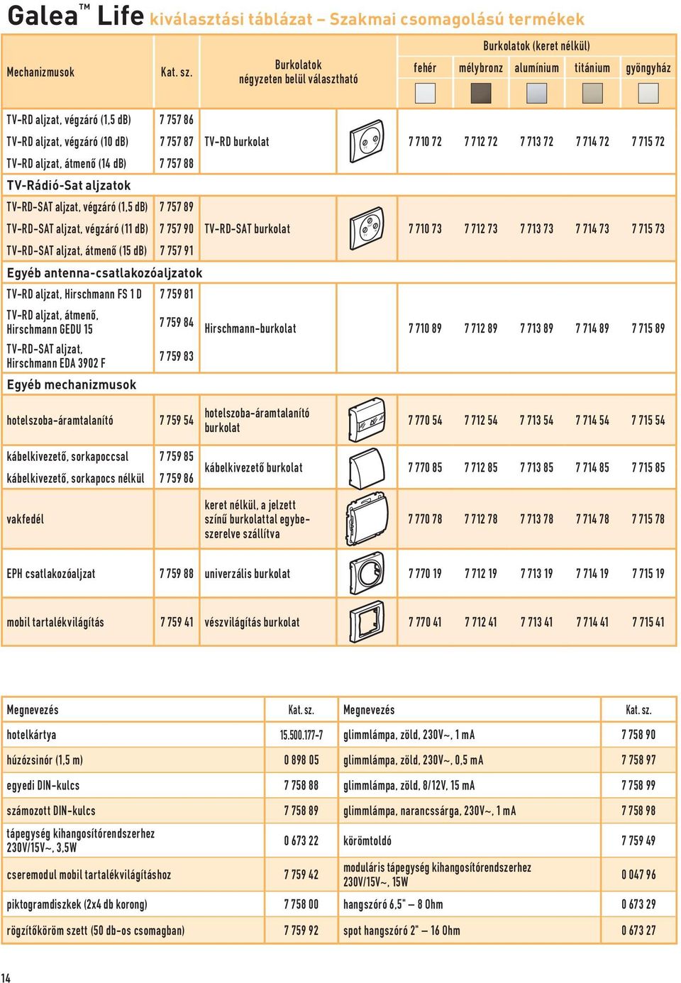 91 Egyéb antenna-csatlakozóaljzatok TV-RD aljzat, Hirschmann FS 1 D 7 759 81 TV-RD aljzat, átmenő, Hirschmann GEDU 15 7 759 84 Hirschmann-burkolat 7 710 89 7 712 89 7 713 89 7 714 89 7 715 89