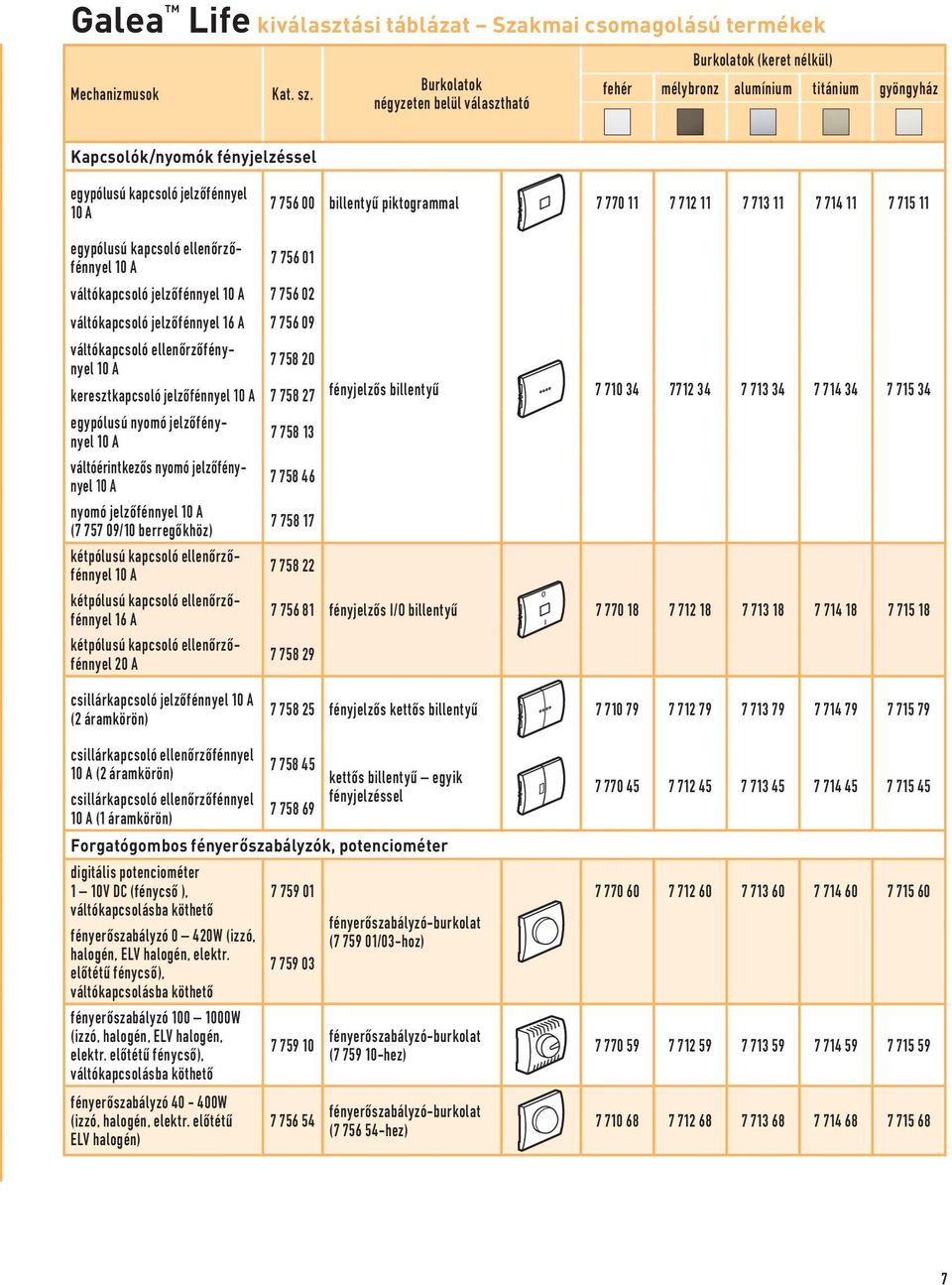 jelzőfénynyel 10 A 7 758 13 váltóérintkezős nyomó jelzőfénynyel 10 A 7 758 46 nyomó jelzőfénnyel 10 A (7 757 09/10 berregőkhöz) 7 758 17 kétpólusú kapcsoló ellenőrzőfénnyel 10 A 7 758 22 kétpólusú