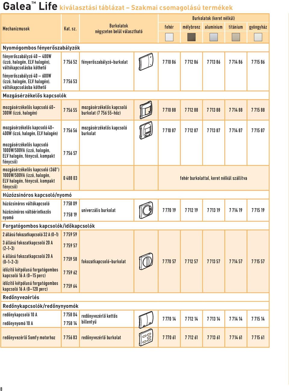 7 756 53 váltókapcsolásba köthető Mozgásérzékelős kapcsolók mozgásérzékelős kapcsoló 60-300W (izzó, halogén) 7 756 55 mozgásérzékelős kapcsoló burkolat (7 756 55-höz) 7 710 88 7 712 88 7 713 88 7 714