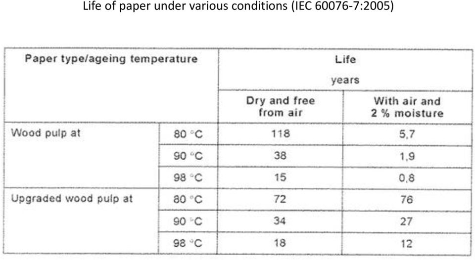 conditions