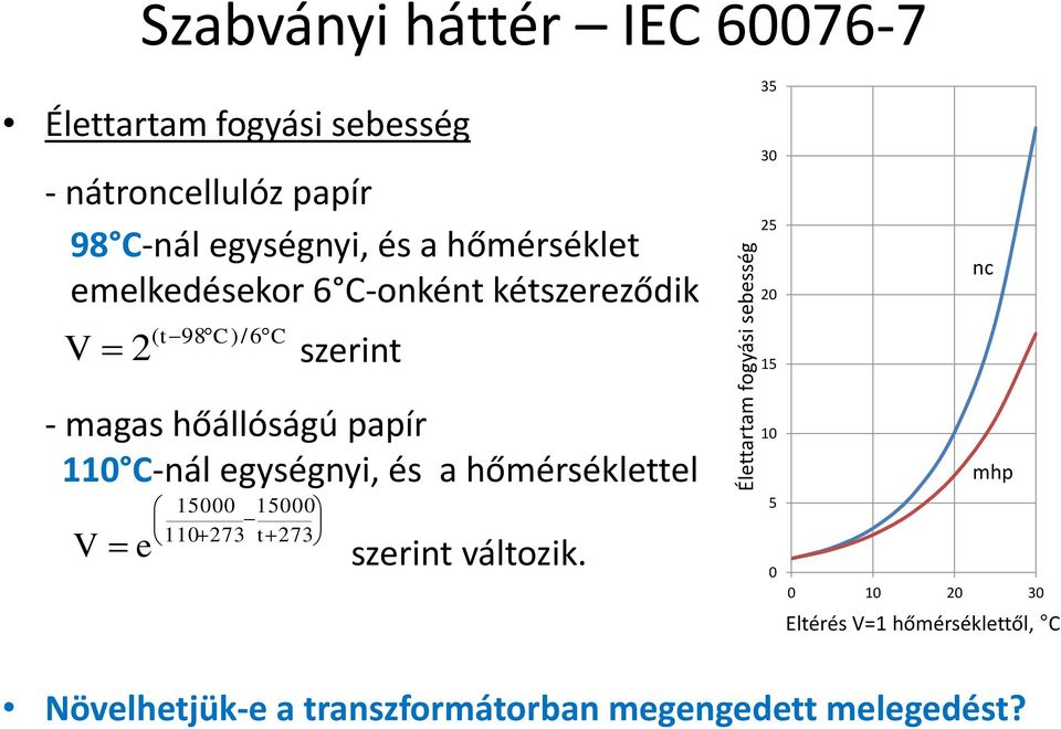 15 nc - magas hőállóságú papír 110 C-nál egységnyi, és a hőmérséklettel V e 15000 15000 110 273 t 273 szerint