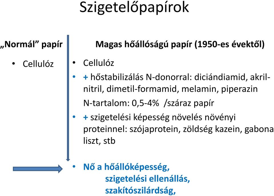 N-tartalom: 0,5-4% /száraz papír + szigetelési képesség növelés növényi proteinnel: