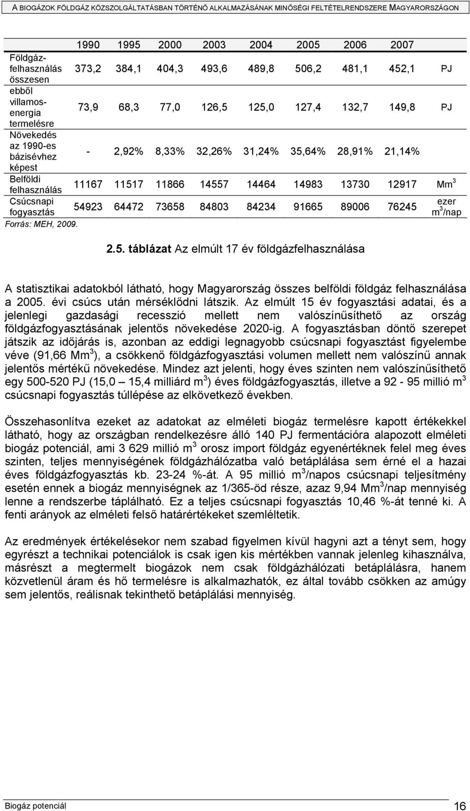 64472 73658 84803 84234 91665 89006 76245 fogyasztás m 3 /nap Forrás: MEH, 2009. 2.5. táblázat Az elmúlt 17 év földgázfelhasználása A statisztikai adatokból látható, hogy Magyarország összes belföldi földgáz felhasználása a 2005.