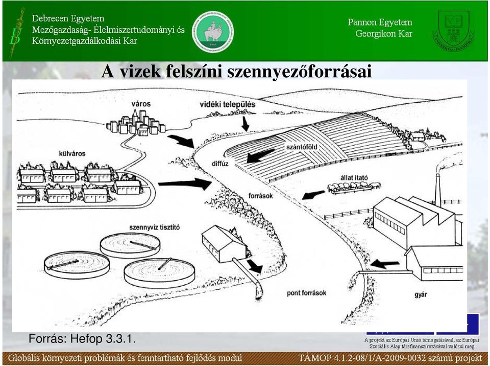 A vizek