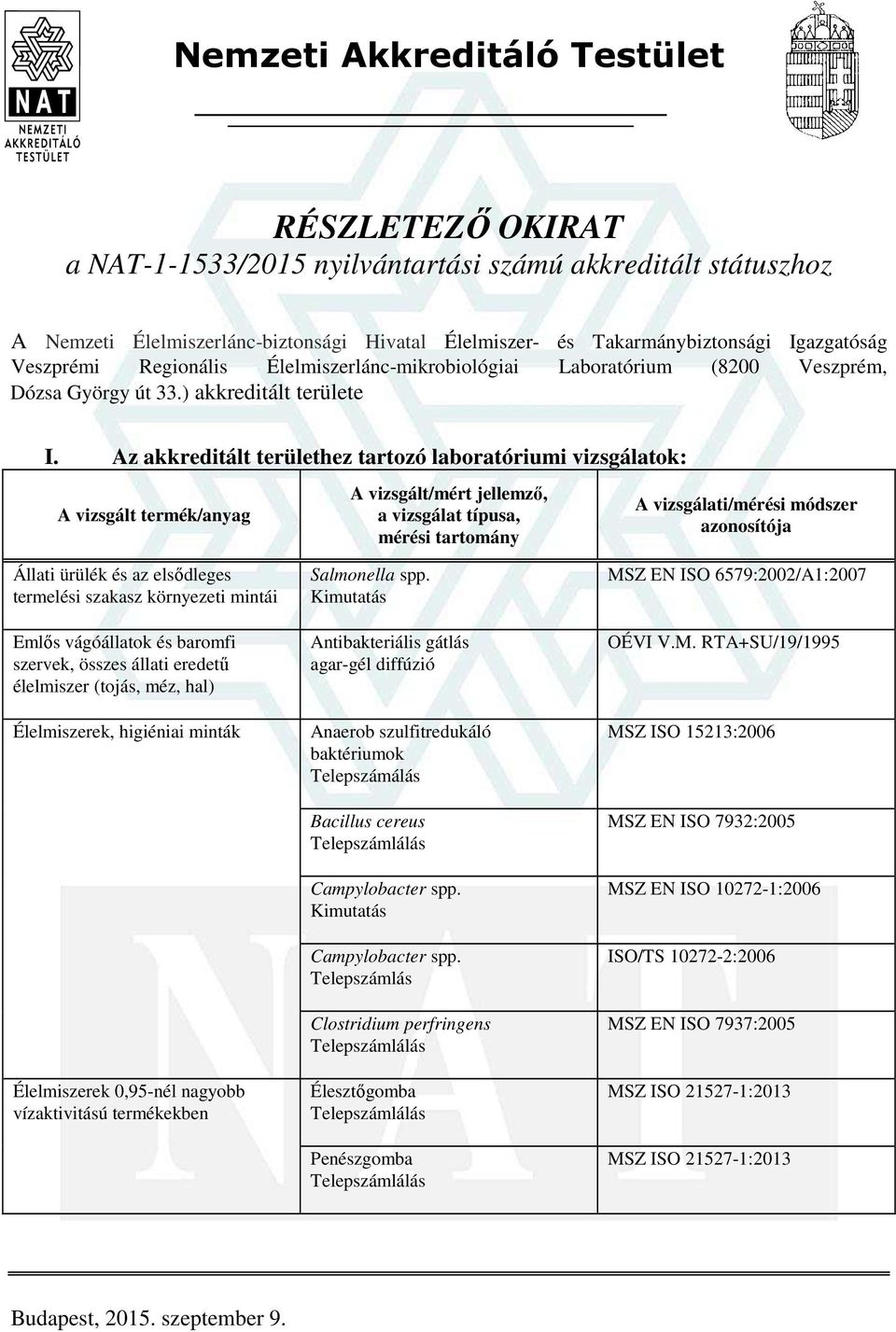 Az akkreditált területhez tartozó laboratóriumi vizsgálatok: Állati ürülék és az elsődleges termelési szakasz környezeti mintái Emlős vágóállatok és baromfi szervek, összes állati eredetű élelmiszer