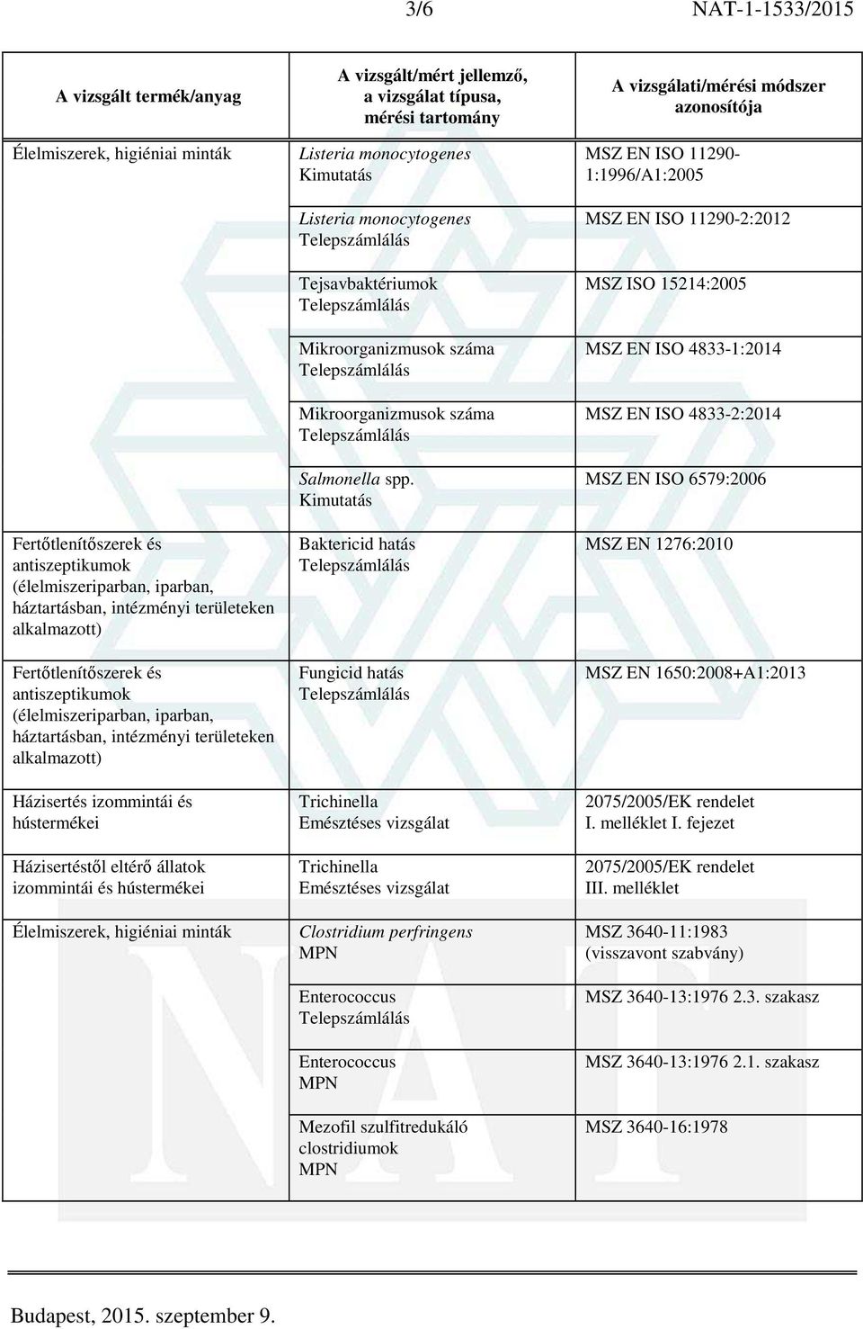 Tejsavbaktériumok Salmonella spp.