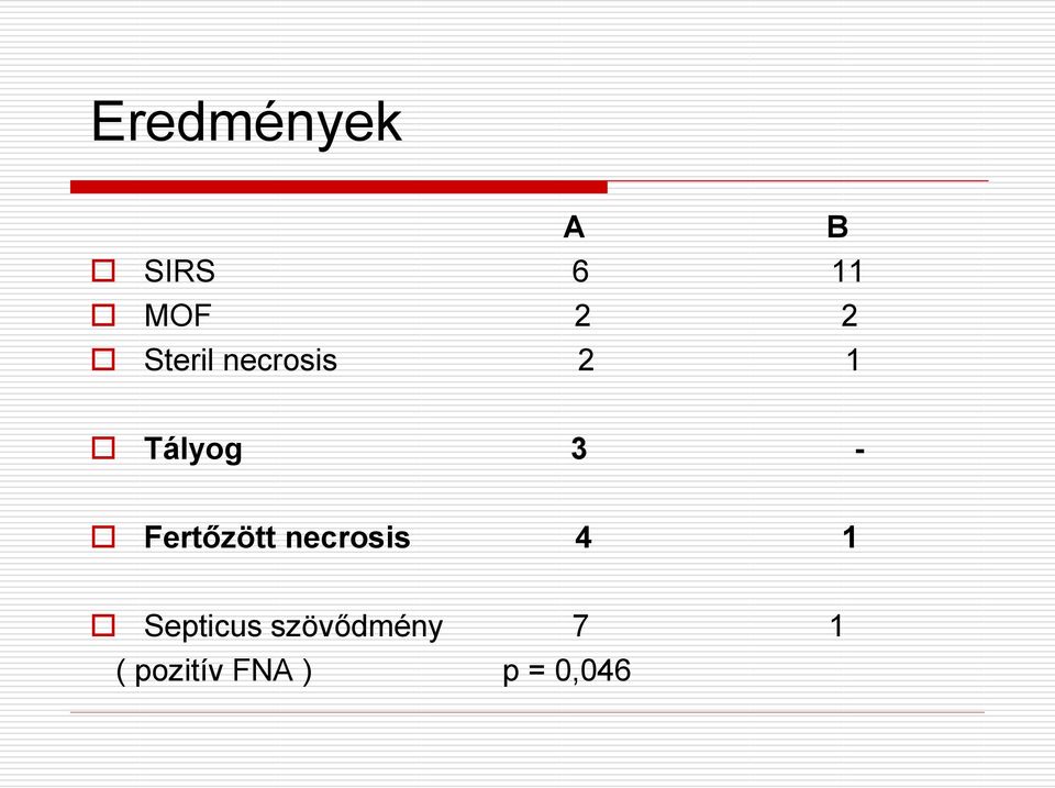 Fertőzött necrosis 4 1 Septicus