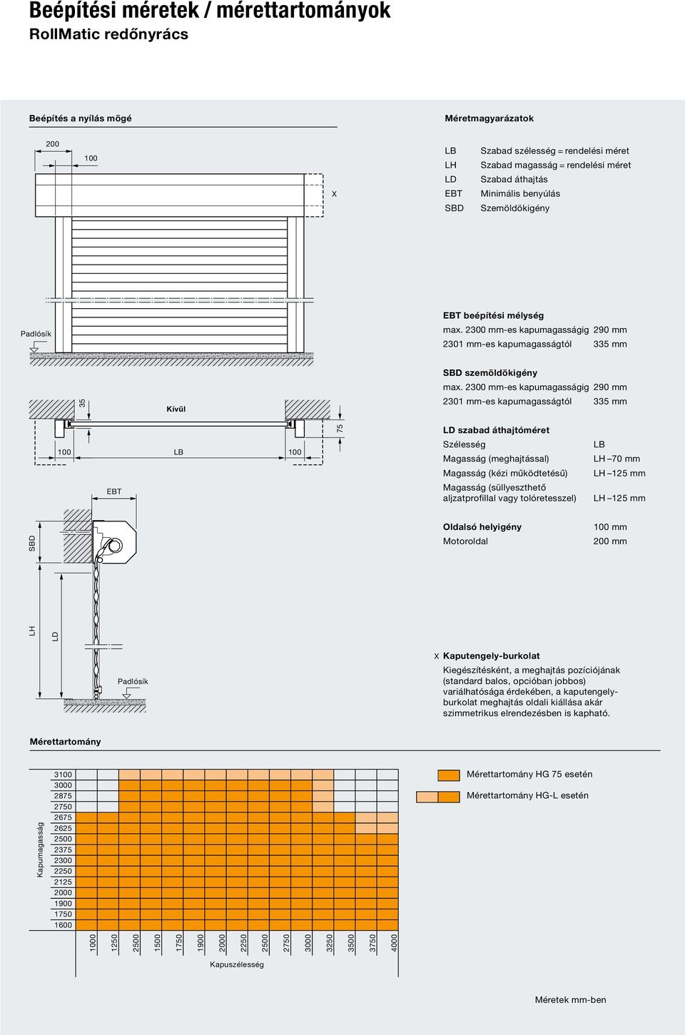 2300 mm-es kapumagasságig 290 mm 2301 mm-es kapumagasságtól 335 mm 100 LB 100 EBT LD szabad áthajtóméret Szélesség Magasság (meghajtással) Magasság (kézi működtetésű) Magasság (süllyeszthető